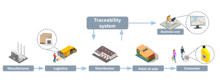 소비자용 블록체인 추적 서비스 확산 기사 이미지