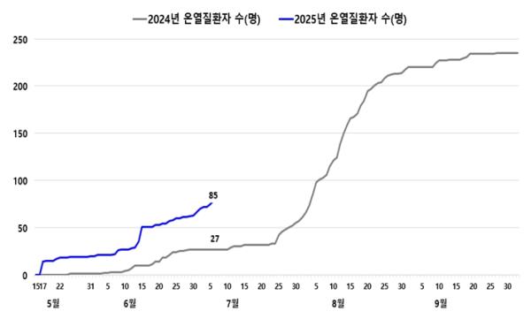 서울시, 더울 때는 운동도 삼가세요! 폭염중 운동 주의보 기사 이미지