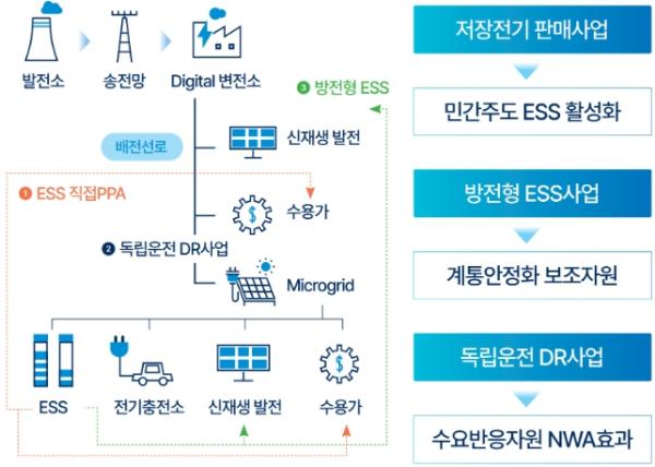 의왕시, 정부 ‘분산에너지 특화지역’ 선정 기사 이미지