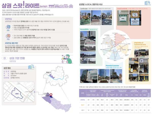 서울신용보증재단, 지역 상권 성장의 길잡이 '2025 자치구 상권분석 보고서' 발간 기사 이미지