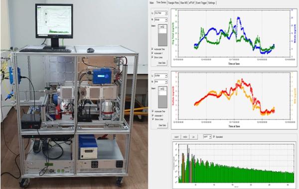 서울시, 초미세먼지 기원까지 잡아낸다…장거리 이동한 산불 기인 성분 확인 기사 이미지