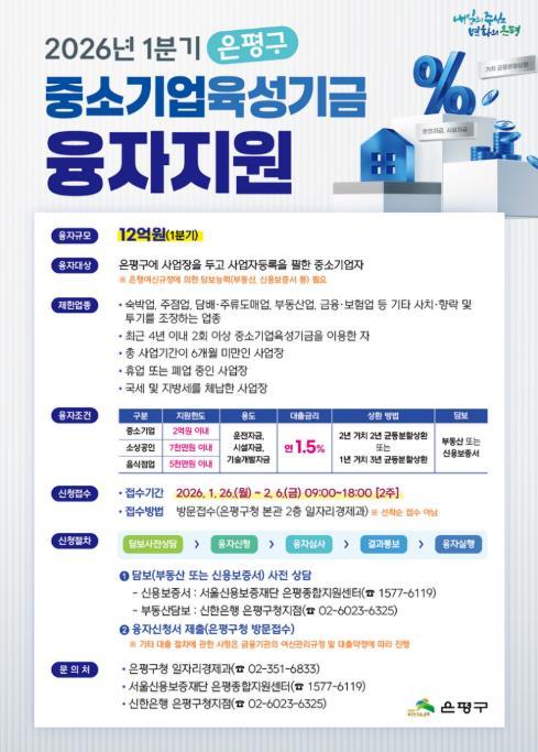 은평구, 1분기 중소기업 육성기금 융자지원 시행… 총 12억 원 규모 기사 이미지