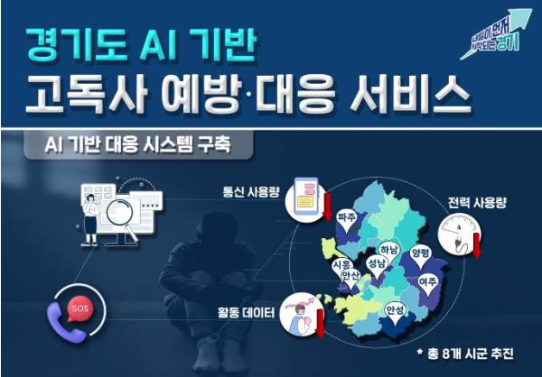 경기도, 걸음 수·전력 사용량 줄면 AI가 전화하는 고독사 예방·대응 서비스 신속한 출동 서비스로 위급상황 적기 구조 기사 이미지