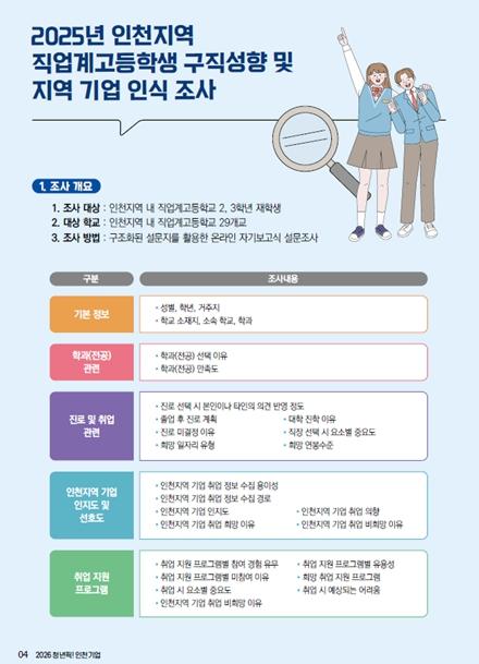 인천 청년 뽑은 ‘일하고 싶은 기업’ 한눈에 기사 이미지