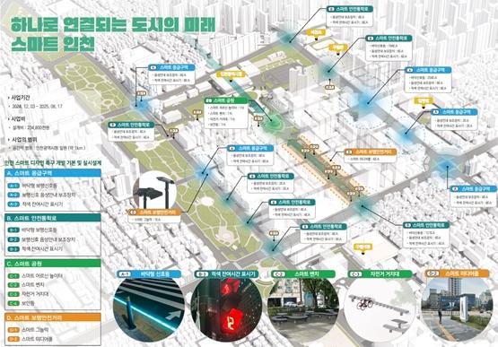인천시, 스마트 기술로 안전하고 편리한 ‘스마트디자인 특구’ 조성 