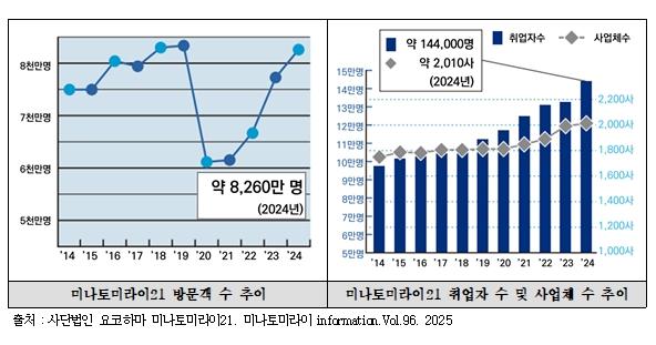 인천연구원 요코하마의 성공적 도시재생과 인천내항 재개발사업