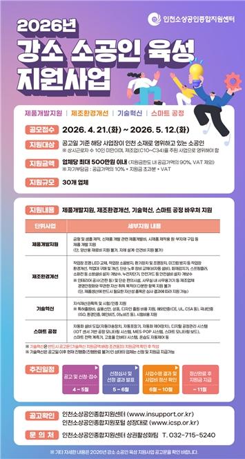 인천시,  강소 소공인 육성사업 참여기업 모집