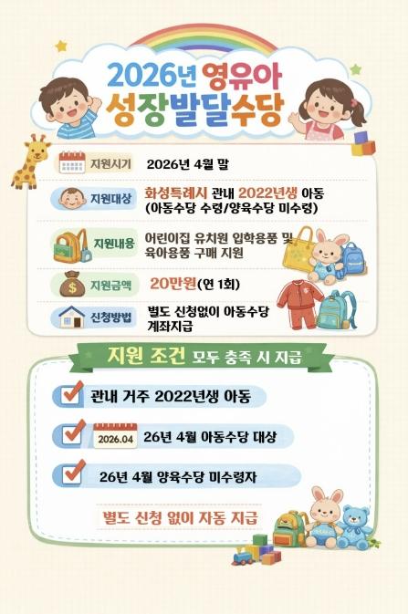 화성특례시, 2022년생 아동에 '영유아 성장발달수당' 20만 원 지원