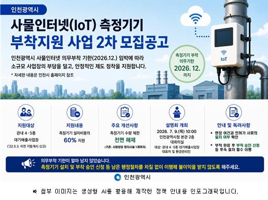 인천시, 사물인터넷(IoT) 측정기기 부착 지원사업 추진