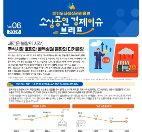 경상원, 소상공인 경제 이슈 브리프 VOL.06 발간 주식시장 호황 속 골목상권 불황 원인과 대응전략 제시