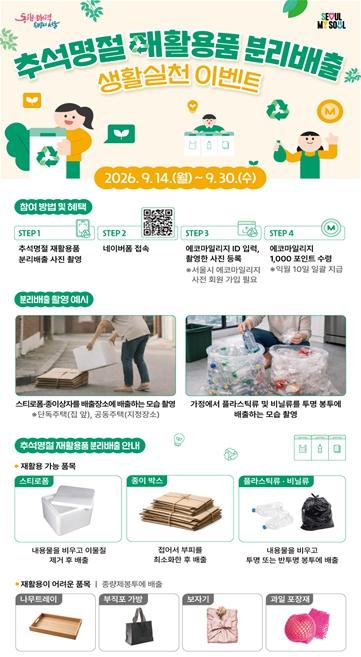 추석 명절 쓰레기 줄이기…서울시, 분리배출 캠페인·과대포장 집중점검 병행
